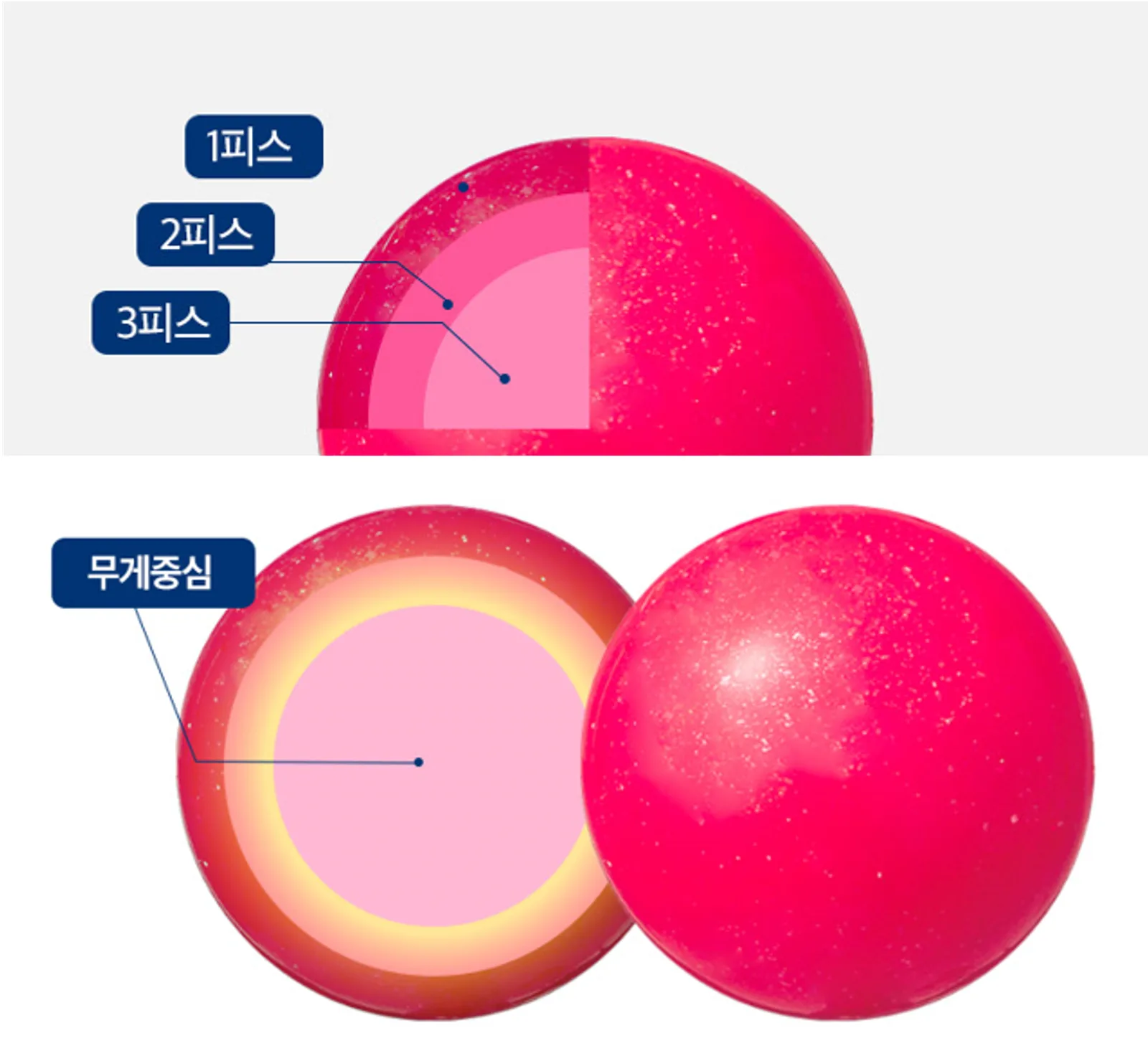 3P 파크골프공의 단면